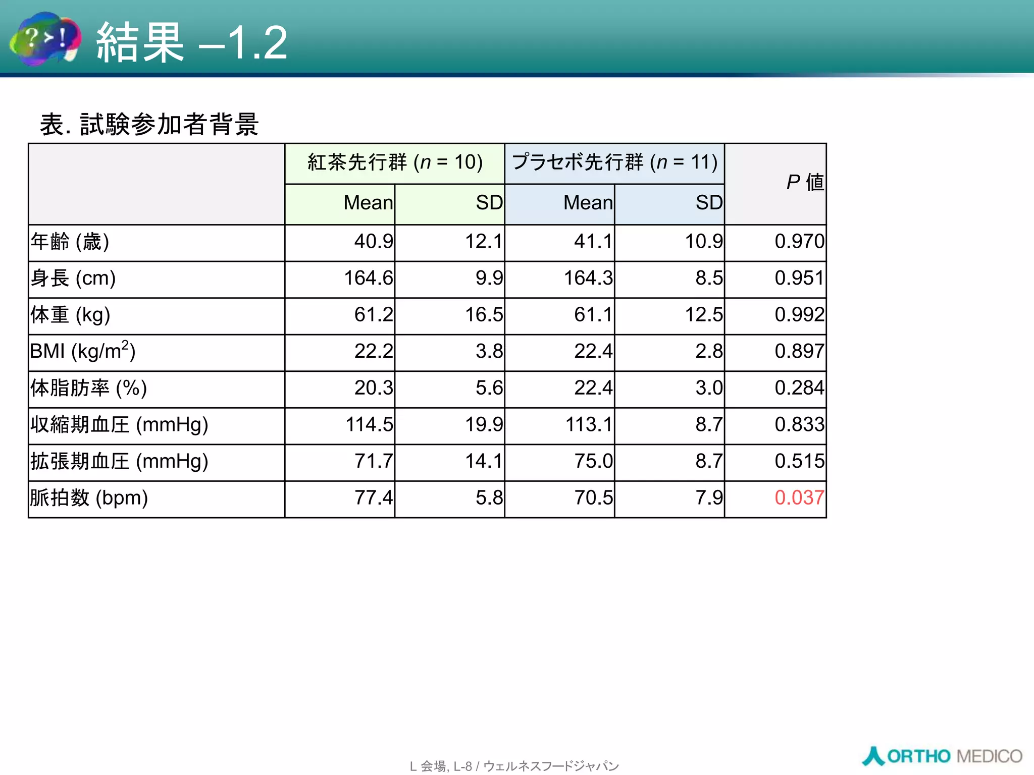 Slide 31
