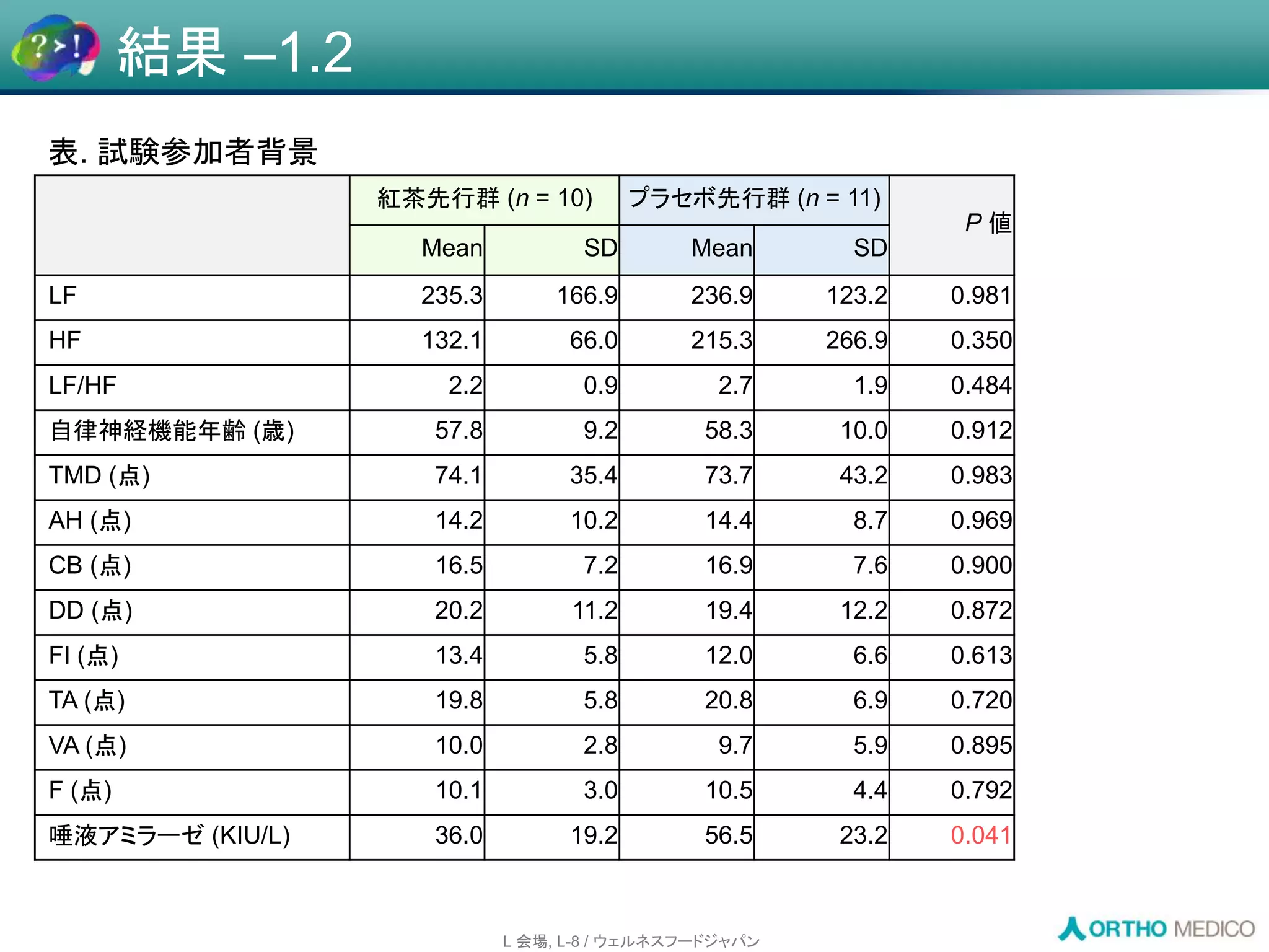 Slide 32