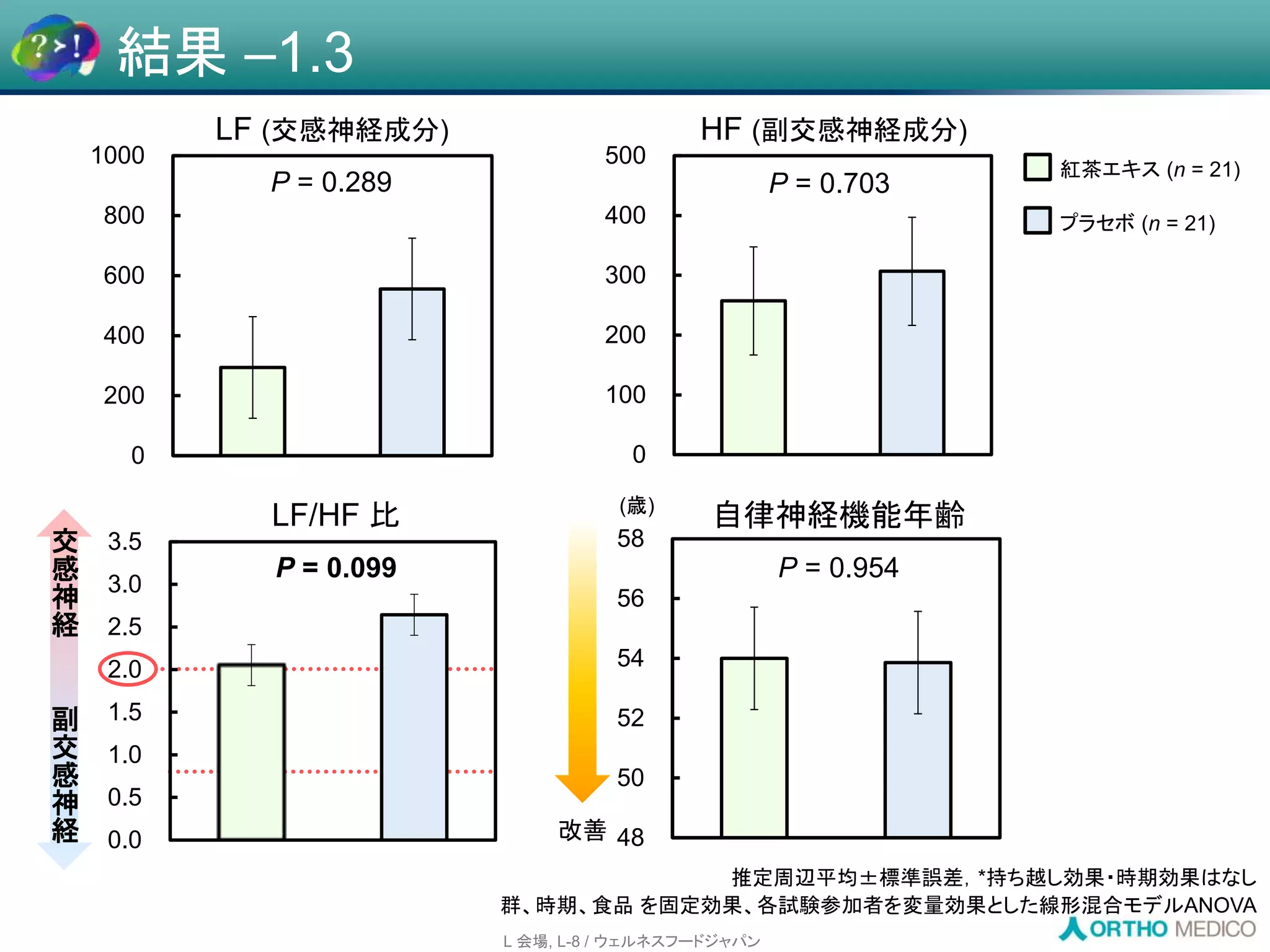 Slide 33