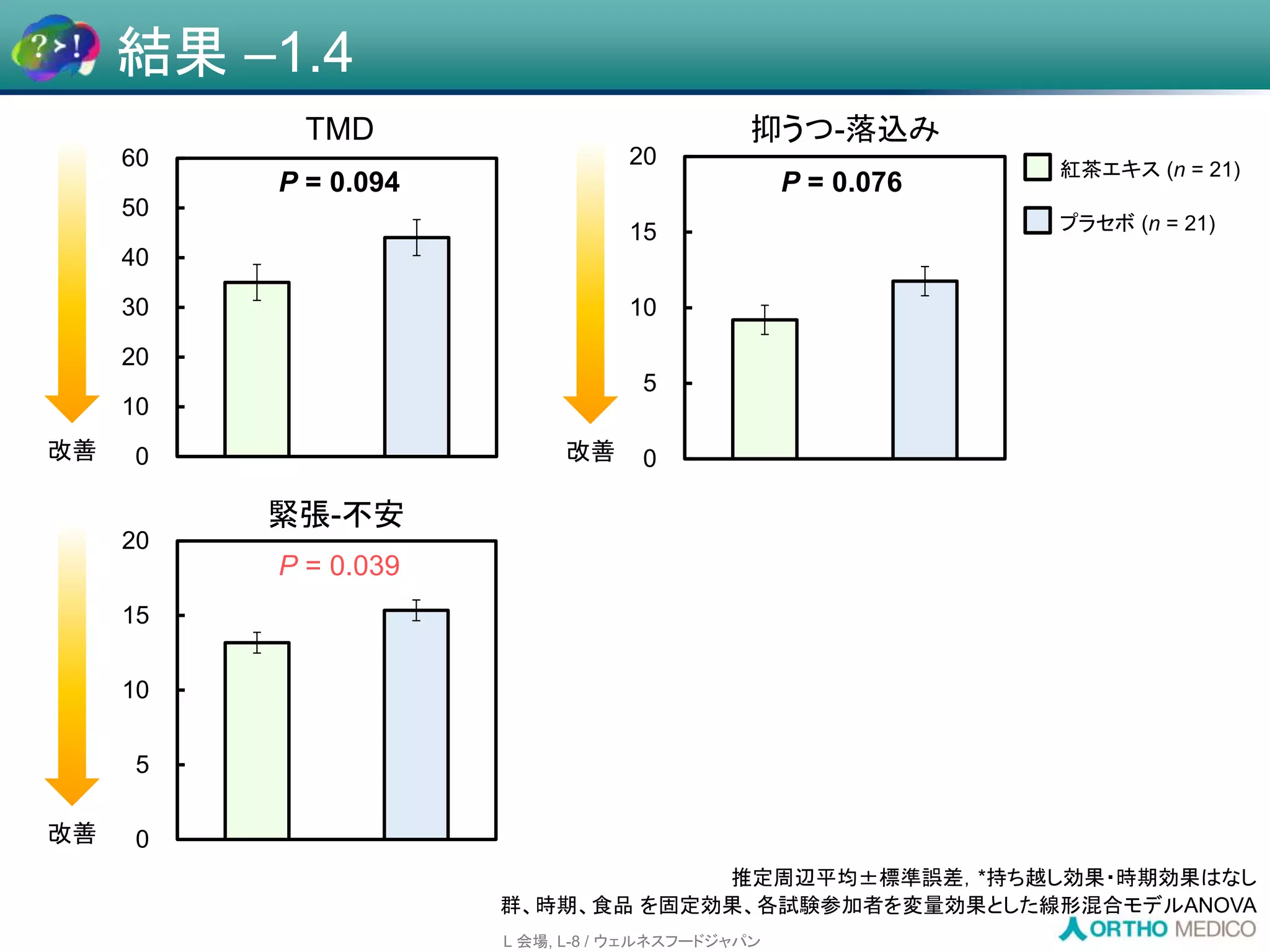 Slide 34