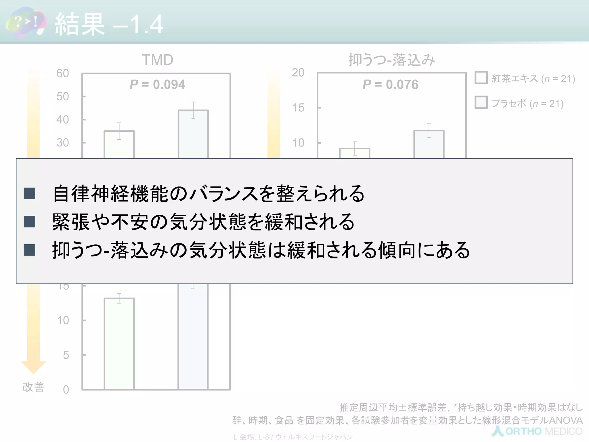 Slide 35