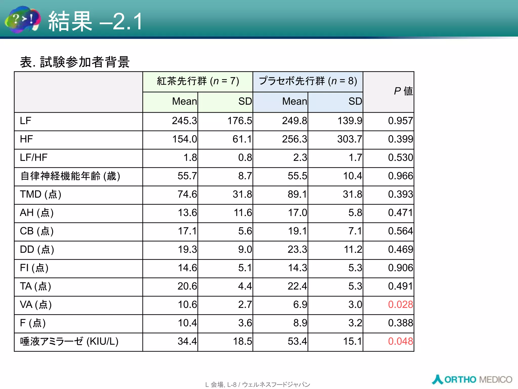 Slide 38