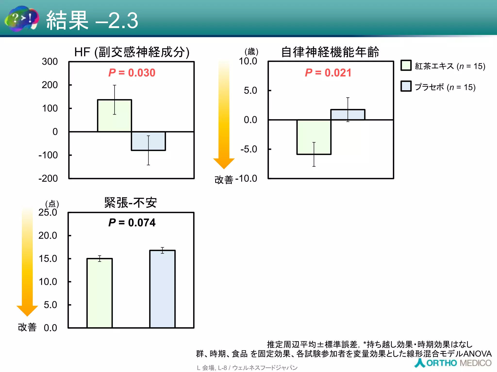 Slide 40