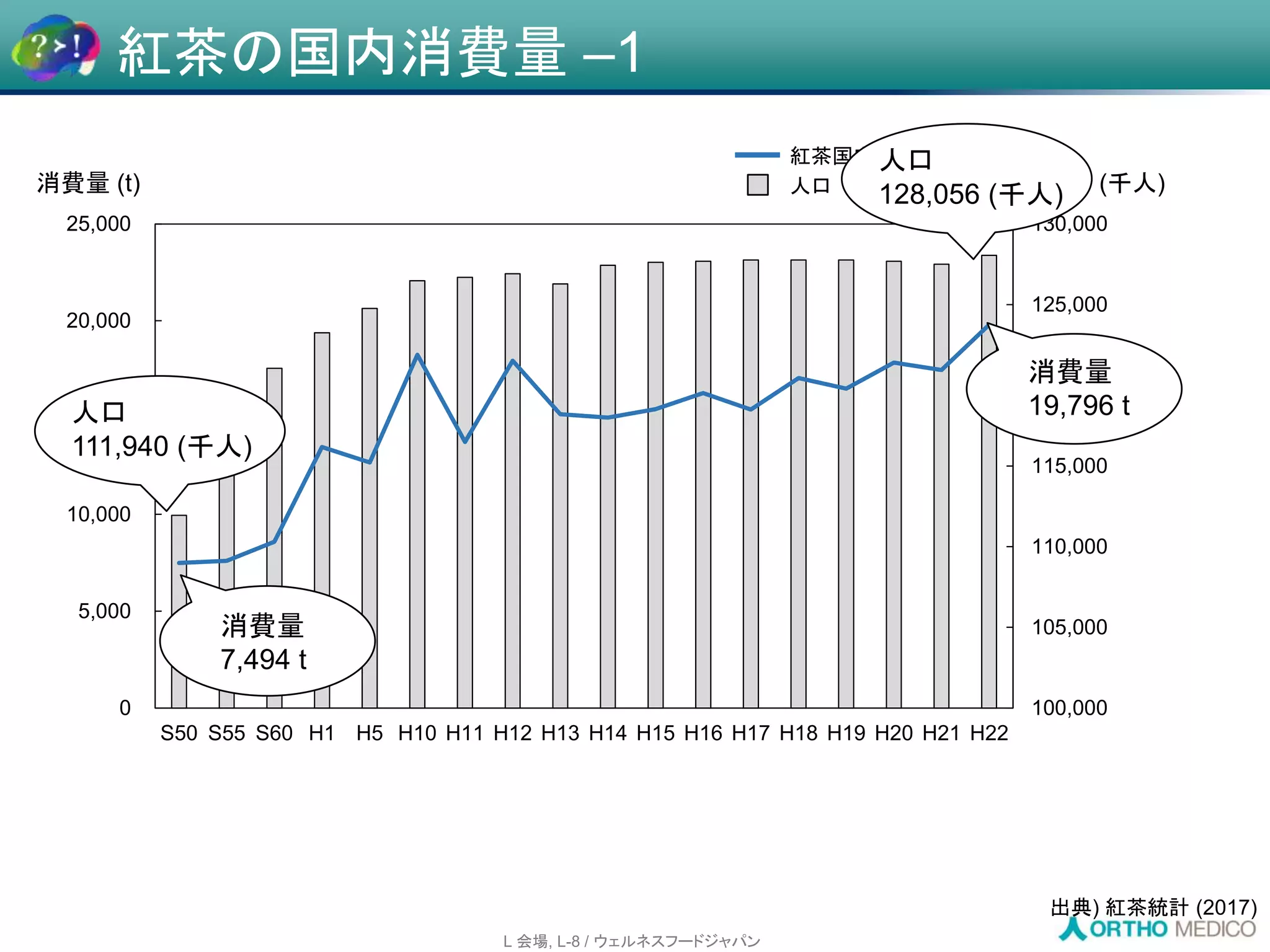 Slide 9