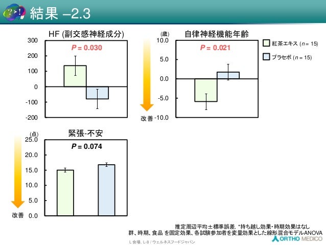 紅茶でほっと一息