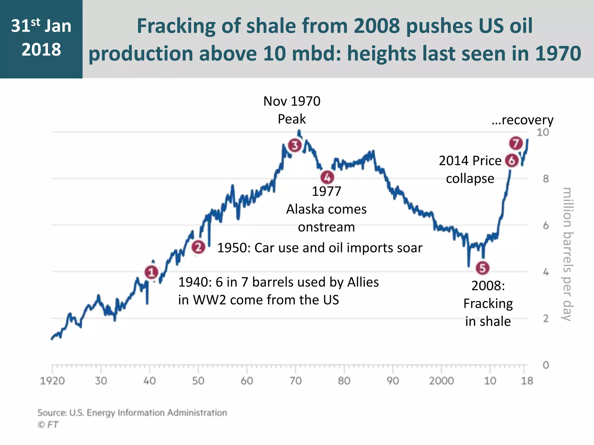 History of oil and gas production from shale in pictures and charts ...