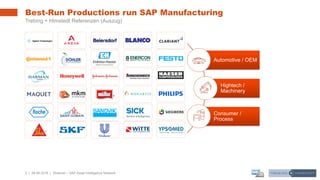 5 | 08.08.2018 |
Best-Run Productions run SAP Manufacturing
Trebing + Himstedt Referenzen (Auszug)
Webinar – SAP Asset Intelligence Network
Automotive / OEM
Hightech /
Machinery
Consumer /
Process
 