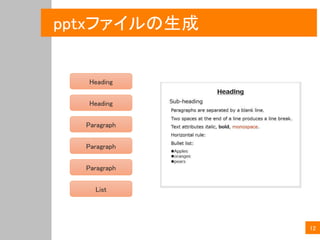 pptxファイルの生成
12
Heading
Heading
Paragraph
Paragraph
Paragraph
List
 