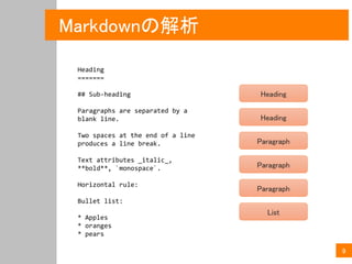Markdownの解析
9
Heading
=======
## Sub-heading
Paragraphs are separated by a
blank line.
Two spaces at the end of a line
produces a line break.
Text attributes _italic_,
**bold**, `monospace`.
Horizontal rule:
Bullet list:
* Apples
* oranges
* pears
Heading
Heading
Paragraph
Paragraph
Paragraph
List
 