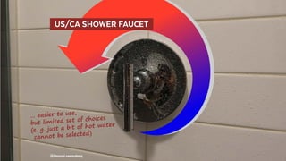 @BennoLoewenberg
… easier to use,
but limited set of choices
(e. g. just a bit of hot water
cannot be selected)
  US/CA SHOWER FAUCET 
 