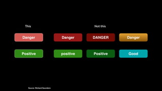 DangerDANGERDangerDanger
Positive GoodPositivepositive
Source: Richard Saunders
This Not this
 