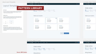   PATTERN LIBRARY 
Source: IBM Carbon
 