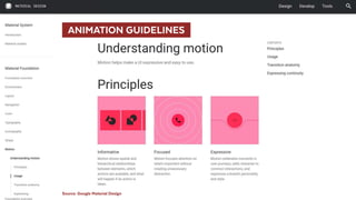  ANIMATION GUIDELINES 
Source: Google Material Design
 