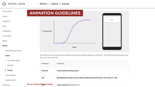Source: Google Material Design
  ANIMATION GUIDELINES 
 