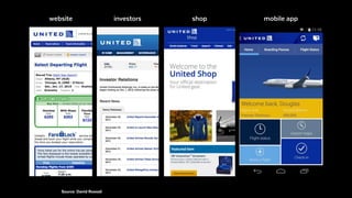 Source: David Roessli
website investors shop mobile app
 