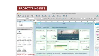   PROTOTYPING KITS 
Source: SAP Fiori – Axure Widgets
 
