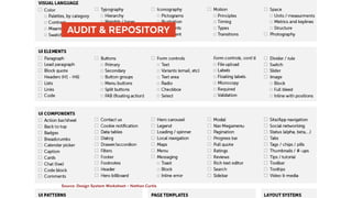   AUDIT & REPOSITORY 
Source: Design System Worksheet – Nathan Curtis
 