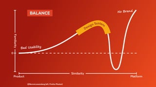 @BennoLoewenberg (aft. Firefox Photon)
 BALANCE 
Similarity
PlatformProduct
Familiarity
0
Design System
Bad Usability
No Brand
 