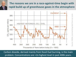 Carbon dioxide, derived mainly from fossil-fuel burning, is the main
problem. Concentrations are >2x highest level in past...