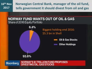7th Jan
2016
16th Nov
2017
Norwegian Central Bank, manager of the oil fund,
tells government it should divest from oil and...