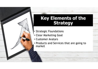 Strategic Foundations
Vision
Mission
Values
Objectives
 