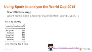 CONFIDENTIAL © 2018
Using Spark to analyse the World Cup 2018
ScoreStatisticsApp:
Counting the goals and other statistics ...