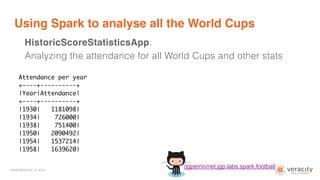 CONFIDENTIAL © 2018
Using Spark to analyse all the World Cups
HistoricScoreStatisticsApp:
Analyzing the attendance for all World Cups and other stats
Attendance per year
+----+----------+
|Year|Attendance|
+----+----------+
|1930| 1181098|
|1934| 726000|
|1938| 751400|
|1950| 2090492|
|1954| 1537214|
|1958| 1639620|
/jgperrin/net.jgp.labs.spark.football
 