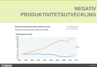 8
© Cabnet 2018
NEGATIV
PRODUKTIVITETSUTVECKLING
 