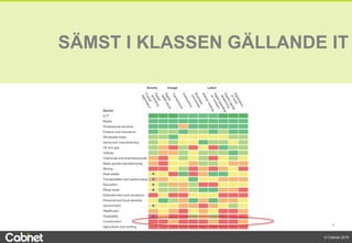 9
© Cabnet 2018
SÄMST I KLASSEN GÄLLANDE IT
 
