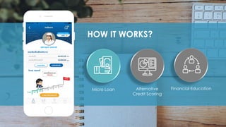 HOW IT WORKS?
Alternative
Credit Scoring
Financial EducationMicro Loan
 