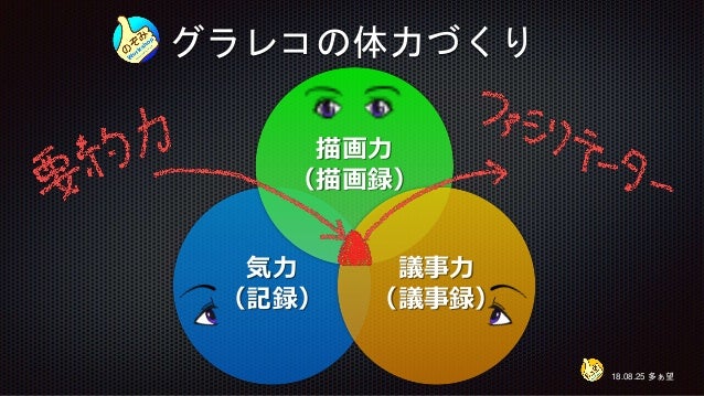 1805 グラフィックレコーディングde楽描き会 那須高原