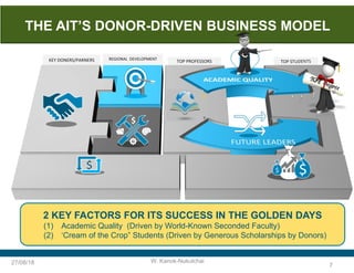 AIT As I Know. | PDF
