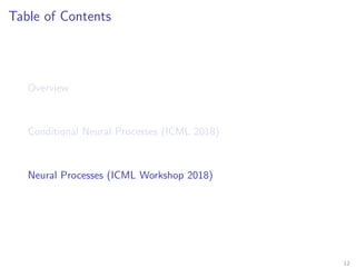 Table of Contents
Overview
Conditional Neural Processes (ICML 2018)
Neural Processes (ICML Workshop 2018)
12
 