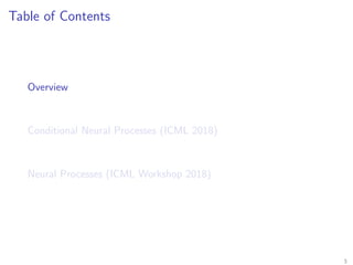 Table of Contents
Overview
Conditional Neural Processes (ICML 2018)
Neural Processes (ICML Workshop 2018)
3
 