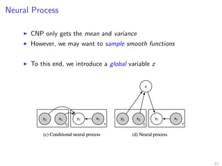 Neural Process
CNP only gets the mean and variance
However, we may want to sample smooth functions
To this end, we introduce a global variable z
13
 