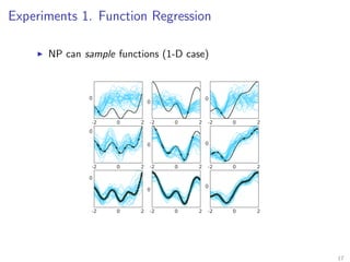 Experiments 1. Function Regression
NP can sample functions (1-D case)
17
 