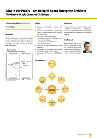 Referent: Peter Lieber (LieberLieber)
Dauer 2 Tage
Motivation
Wollen sie EAM nicht nur theoretisch erleben,
sondern in praktischer Umsetzung – so ist die-
ses Seminar für sie genau richtig – nehmen sie
ihre Fragen mit – denn EAM ist kein Projekt –
EAM ist eine Reise.
Inhalte
xx Einführung in Architektur – speziell mit IT
Kontext
xx Einführung in Modellieren – speziell UML
Kontext basierend auf Standards von OMG
bzw. OpenGroup
xx Einführung in Enterprise Architect
−− Umgang mit Modellen und Diagrammen,
Elementen, Attributen
−− Tracebility, Relationship Matrix
−− Dokumentenerstellung
xx Einführung in Enterprise Architecture Ma-
nagement
xx Einführung in die wesentlichen Elemente von
UML/SysML, BPMN und Archimate
xx Einführung in EA Frameworks TOGAF, Zach-
man
Zielgruppe
IT-ArchitektInnen, Enterprise-ArchitektInnen
und SoftwarearchitektInnen und IT-Entschei-
der sowie SoftwareentwicklungsleiterInnen/-
projektleiterInnen, Verantwortliche für (digitale)
Services
Der Referent
Peter Lieber ist Senior Part-
ner bei LieberLieber, Experte
im Enterprise Architecture
Management und aktuell Prä-
sident des Verbandes Öster-
reichischer Softwareindustrie.
EAM in der Praxis – am Beispiel Sparx Enterprise Architect
The Gartner Magic Quadrant Challenger
Magic Quadrant
for Enterprise Architecture Tools
As of May 2017
Sparx System
Avolution
CHALLENGERS LEADERS
NICHE PLAYERS VISIONARIES
Mega
QualiWare
Software AG
Planview
BOC Group
Unicorn Systems
erwin
Orbus Software
BiZZdesign
Source: Gartner (May 2017)
COMPLETENESS OF VISION
ABILITYTOEXECUTE
Preliminary
Requirements
Management
C.
Information
Systems
Architecture
B.
Business
Architecture
D.
Technology
Architecture
E.
Opportunity
and
Solutions
F.
Migration
Planning
G.
Implemen-
tation
Governance
H.
Architecture
Change
Manage-
ment
A.
Architecture
Vision
© TOGAF
TOGAF 9 Interface
13www.conect.at
 