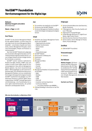 Was wir wollen! Wie wir das bewerkstelligen!
Wie eine Servicekultur zu Wachstum führt
schafft resultiert in erbringen führt zu ermöglicht
Guter
Service
Service-
Kultur
Investition
– Zeit
– Ausbildung
– Training
Zufriedene
Mitarbeiter
Loyale
Mitarbeiter
Produktive
MitarbeiterProfit
Wachstum
Kunden
Organisation
Provider
Organisation
Konsumenten-
Zufriedenheit
Kunden-
Bindung
Referent:
Matthias Traugott und andere
(Punctdavista)
Dauer: 2 Tage (20 UE)
Zum Thema
VeriSM™ ist das Service Management Model
für das digitale Zeitalter. In einem neuen An-
satz zeigt es wie mit einem Management Mesh
(Gewebe) – verschiedene Aspekte wie Frame-
works, Service Management Principles, Gover-
nance-Technologien, People und Prozesse zu-
sammenspielen.
Nach dem VeriSM™-Modell wird aufgezeigt,
wie verschiedene Managementansätze und Fra-
meworks flexibel eingesetzt werden ­können, um
zum richtigen Produkt und dem richtigen Service
für ihre Kunden zu kommen.
VeriSM™ vereint moderne methodische
Ansätze wie Agile, DevOps, SIAM®
, Lean und
andere zu einem neuen agilen Ansatz für Ser-
vicemanagement. Dazu wird ein Management-
Modell geboten, das einen Zusammenhang
(Mesh = Wirkungsgefüge) aus den Governance-
Anforderungen, den erforderlichen Ressourcen,
Management-Praktiken und neu entstehender
Technologien (Emerging Technologies) herstellt.
VeriSM™ transformiert die gängigen aus ITIL®
bekannten Prozesse zu kleinen agilen Steue-
rungseinheiten. VeriSM™ verlangt organisatori-
sche Veränderung – eine Transformation hin zu
einer agilen Unternehmenskultur, die auf Kol-
laboration und Kooperation beruht.
Ziel
xx Sie verstehen das Vokabular von VeriSM™
xx Sie kennen das VeriSM™-Modell
xx Sie lernen Management-Praktiken  aufkom­
mendeTechnologien (emerging technolo­gies)
kennen
Inhalt
xx Verstehen des Service Management Frame-
works nach VeriSM™
−− Organisatorischer Kontext
−− Digitale Transformation
−− Service Kultur
−− Rollen
−− Skills
−− Herausforderungen
xx VeriSM™-Modell
xx KonsumentIn im Mittelpunkt
xx Governance
xx Prinzipien
xx Management Mesh
−− Define
−− Produce
−− Provide
−− Respond
xx Management-Praktiken im ­Zusammenwirken
mit VeriSM™
−− Agile
−− DevOps
−− SIAM
−− LEAN
−− Shift Left
−− Customer und User Experience
−− Continuous Delivery
−− 	… und andere Praktiken wie KANBAN, …
xx Prüfung (freiwillig) im Anschluss an das Trai-
ning
Zielgruppe
xx Service-orientierte Menschen aller Branchen,
Berufe, Positionen
xx IT-Management; Risk, Security, Quality und
Lean IT Manager
xx Organisations-Change-Manager
xx Projekt Manager (Business / IT ), Agile Scrum
Master, Agile Product Owner
xx Business Sponsor, Business Prozess Owner
xx Service Owner, Service Manager  Prozess
Owner, Prozess Manager
Zertifikat
xx EXIN VeriSM™ Foundation
Voraussetzungen
xx Interesse 
Der Referent
Mathias Traugott, CEO Punct­
davista. Bachelor of ­Business
Administration, BA; ITIL®
-Mas-
ter;ZertifizierterITIL®
-FitSM-
Trainer(IT-Servicemanage­ment);
COBIT-TrainerExperte(IT-Go-
vernance); PRINCE2-zertifi­
ziert (Projekt Management); Weltweiter Key
Note Speaker
Das Buch zum Thema:
VeriSM™ Foundation
Servicemanagement for the Digital Age
© Punctdavista AG
29www.conect.at
 