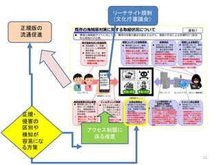 12
正規版の
流通促進
正規・
侵害の
区別や
検知が
容易にな
る方策
リーチサイト規制
（文化庁審議会）
アクセス制限に
係る措置
 