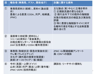 p.42
回 報告者（事務局、ゲスト、関係省庁） 討議に関する資料
① 事務局資料３（経緯）、資料４（論点提
示）
委員による意見（CODA、宍戸、地婦連、
JPNIC)
主な論点（案）中心に立場を明示
① 正規版流通の更なる拡大
② 現行法令下での既存の海賊版
対策の取組状況の検証及び実効性
評価
③ 特に悪質な海賊版サイトに対す
る権利行使を可能とする法制度整
備の あり方
② 漫画家三田紀房（資料なし）
ソニーME資料２：「音楽業界」
出版広報センター／日本書籍出版協会
JIAA「広告業界」・CODA（権利者団体）
③ 事務局（取組状況・緊急対策後状況）
テレ東（テレビとアニメ）
文化庁（諸外国の侵害対策調査）
奥邨（オーストラリア）・張（韓国）
JPNIC：GL関連組織アンケート
森：CDNへの提訴
④ 今村（英国）・上野（ドイツ）
山本（民訴）宍戸（憲法）上野（著作権）
JPNIC・JAIPA（技術的観点）
講談社：リーチサイト規制も
 