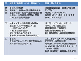 p.43
回 報告者（事務局、ゲスト、関係省庁） 討議に関する資料
勉
強
会
事務局Hの紹介
関係省庁 総務省（電気通信事業法・
通信の秘密）・文化庁（著作権侵害・静
止画DL）・法務省（外国提訴）・警察
江崎（前村委員が説明）
（勉強会の質疑の一部は⑤でフォロー
アップあり）
*反映されていないもの？
事務局Hのうち：森田（民法・請求権）・
神田（CDNへの提訴）
⑤ 検索エンジン・広告業界の取組み
勉強会：文化庁・総務省の応答
上沼（フィルタリング）
村瀬（出版側弁護士）
ICSA（児童ポルノBKと削除）
事務局（他の法益、「法制度設計」）
川上（サイトブロッキング有効性）
宍戸（アクセス警告方式）
瀬尾（対策案・主体設定）
前村（技術的観点まとめ）
森（「緊急対策」への対応決議提案）
⑥ 事務局
資料１（ブロッキング法制度整備論点）
資料２（中間とりまとめ（案）
CODA（警告方式へのコメ、Bk必要性）
宍戸（アクセス警告方式）
地婦連・JAIPA・JPNIC・丸橋（BK議論集
中への批判、⑤の総務省見解、エビデ
ンスベース議論）
森（外国法紹介への疑義、米国NPO）
 