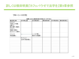 詳しくは横田明美『カフェパウゼで法学を』第9章参照
p.50
 