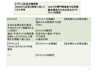 53
【メリット】
正当な企業広告が違法・
不当なサイトに掲載される
ことを防ぐ
違法・不当サイトの資金源
を絶ち、ビジネスとして破
綻させ閉鎖へ追い込む
【メリットへの疑義】
海外からの配信までは防
げない
【メリットの限界】
広告がない違法・不当サ
イトもある
☆過去の例
【賛成側からの再反論】
【デメリット】
CODAにおけるリスト作成
費用
・・・
【デメリットへの疑義】
【デメリットの限界】
【反対側からの再反論】
【プラン】広告出稿抑制
CODAから広告３団体に対して
リスト共有
JIAAでの専門委員会で広告掲
載先選定のための自主ガイド
ラインを策定
 