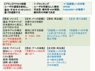 55
【賛成：メリット】
違法・不当サイトが
日本国内から見るこ
とができなくなる
広告モデルの場合
はアクセスを激減さ
せることができる
ユーザの意思を問
わずに効果的に遮
断できる
【反対：メへの疑義】
外国では引き続き
見れる
検知に対する回避
策が存在
☆ Public DNS
☆ ･･･
【賛成：再反論】
「回避策」への対策
（上述）までやれば、
カジュアルユーザは
阻止可能
【反対：再々反論】
「回避策」への対策
にも穴があるので
は？
【反対：デメリット】
検知にユーザの選
択の余地がない！
リスト運用
表現・情報摂取
過剰・過小遮断
司法型運用問題点
（⑥資料１（４）以降）
【賛成：デへの疑義】
「児童ポルノ」BKとの
違いは？
【反対側：再反論】
「回避策」への対策
それ自体重大な通
信の秘密侵害
かつ膨大な被害、
オーバーブロッキン
グの可能性
【プラン】アクセス制限
ユーザの通信を検知し、
違法・不当サイトのリストに
基づき遮断する
１）ブロッキング
ユーザの同意なしに検知
司法型：権利者→ISP提訴、
裁判所の判断で決定
＊「回避策」への対策
OP53B
PublicDNSへの要請？
 