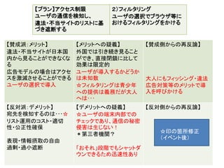 58
【賛成派：メリット】
違法・不当サイトが日本国
内から見ることができなくな
る
広告モデルの場合はアクセ
スを激減させることができる
ユーザの選択で導入
【メリットへの疑義】
外国では引き続き見ること
ができ、直接閉鎖に比して
効果は限定的
ユーザが導入するかどうか
は未知数
☆フィルタリングは青少年
への提供は義務だが大人
へは･･･
【賛成側からの再反論】
大人にもフィッシング・違法
広告対策等のメリットで導
入を呼びかける
【反対派：デメリット】
宛先を検知するのは･･･☆
リスト運用のコスト・適切
性・公正性確保
表現・情報摂取の自由
過剰・過小遮断
【デメリットへの疑義】
☆ユーザの端末内部での
チェックであり、通信の秘密
侵害は生じない！
＊第三者機関？
「おそれ」段階でもシャットダ
ウンできるため迅速性あり
【反対側からの再反論】
【プラン】アクセス制限
ユーザの通信を検知し、
違法・不当サイトのリストに基
づき遮断する
２）フィルタリング
ユーザの選択でブラウザ等に
おけるフィルタリングをかける
☆印の箇所修正
（イベント後）
 