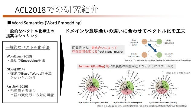 Acl2018 出張報告