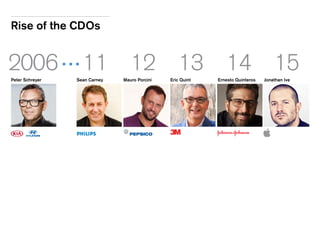 Rise of the CDOs
Jonathan IveErnesto QuinterosEric QuintSean CarneyPeter Schreyer Mauro Porcini
2006 11 12 13 14 15
 