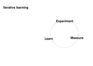 Iterative learning
Experiment
MeasureLearn
 