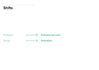 Shifts
Software/services
Innovation
Hardware 	
Design
 