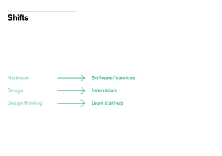 Shifts
Software/services
Innovation
Lean start-up
Hardware 	
Design
Design thinking
 